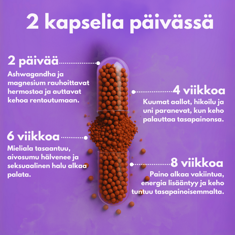 Meno – hormonitasapaino ja vaihdevuosien tuki