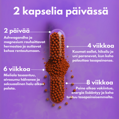 Meno – hormonitasapaino ja vaihdevuosien tuki